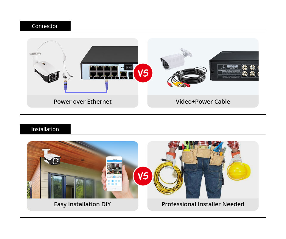 نظام كاميرا أمان 8 ميجابكسل 4K - مراجعة Home Security And Camera Systems وسعره