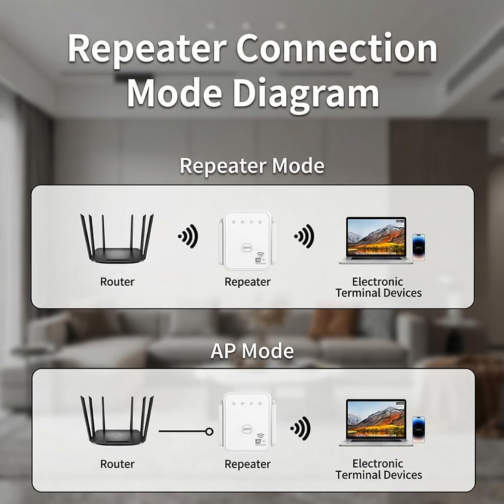 جهاز تقوية إشارة واي فاي جديد  - مراجعة Home Security No Wifi وسعره