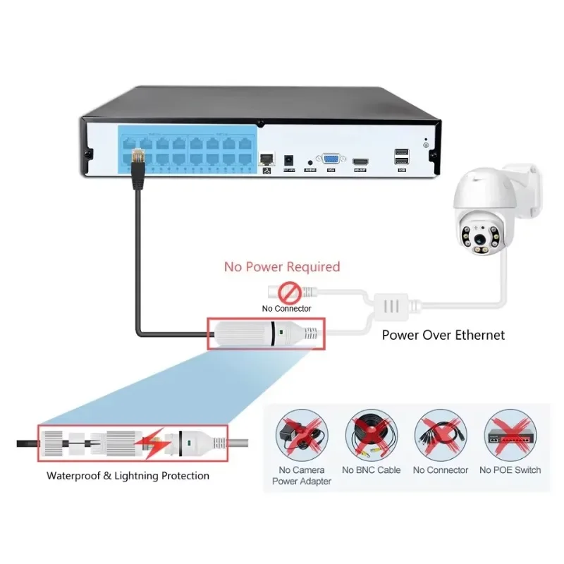 طقم كاميرات مراقبة سلكية من كو - مراجعة Home Security And Camera Systems وسعره