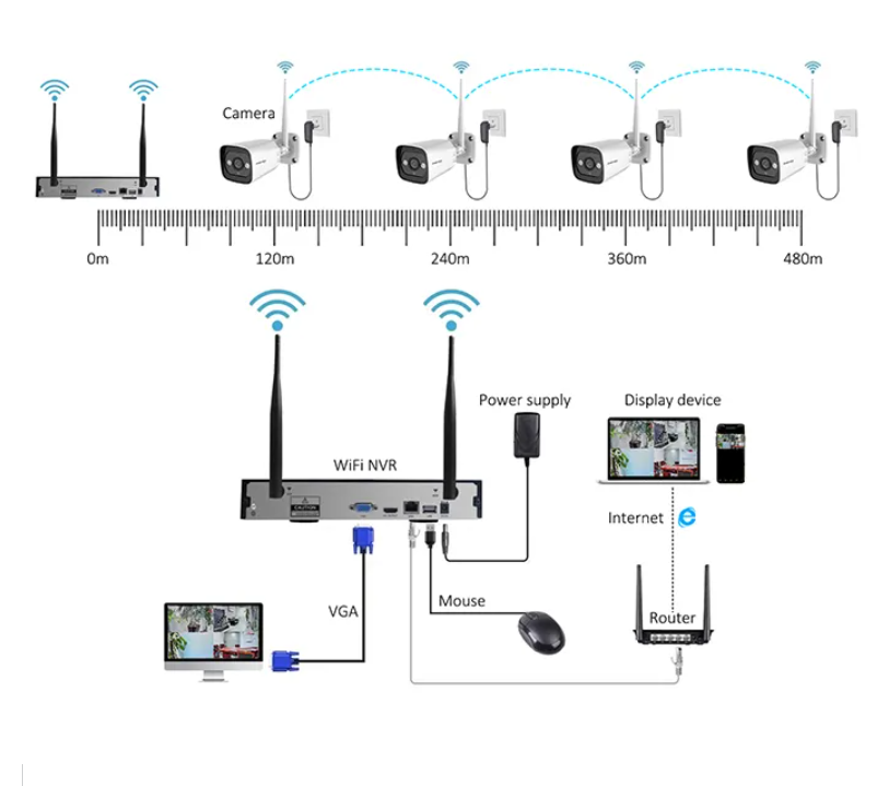 نظام كاميرات أمان منزلي عالي ا - مراجعة Home Security And Camera Systems وسعره