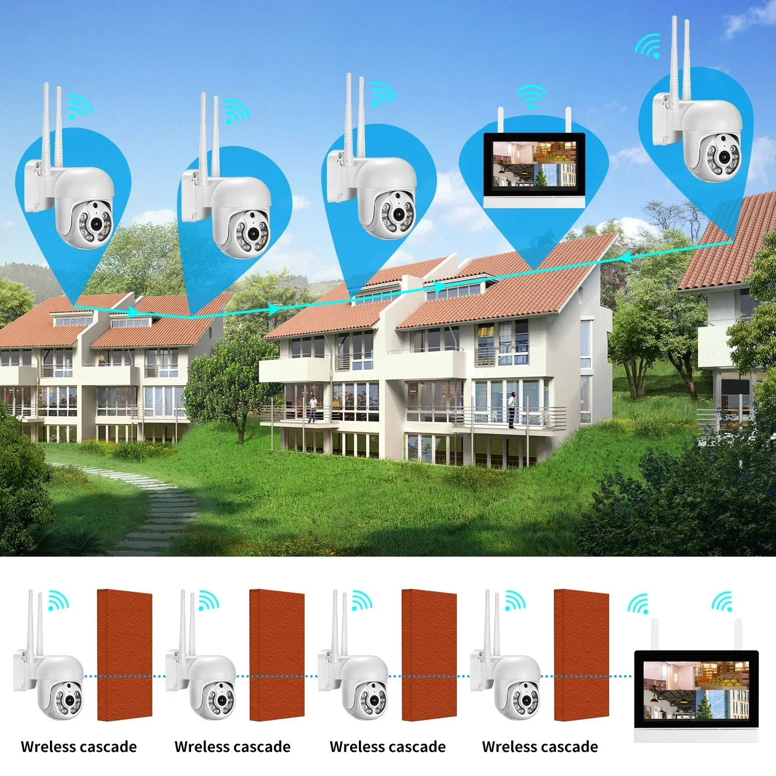 كل شيء في واحد مع شاشة 12 بوصة - مراجعة Home Security And Camera Systems وسعره