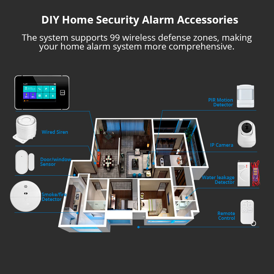 KERUI 4.3 بوصة تعمل باللمس نظا - مراجعة Home Security No Wifi وسعره