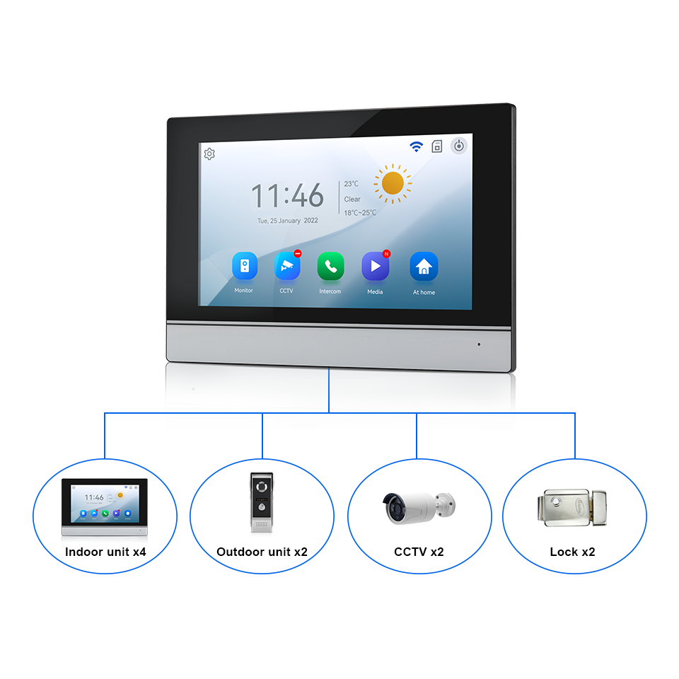 7 بوصة IPS شاشة 2MP تويا التحك - مراجعة Home Security No Wifi وسعره