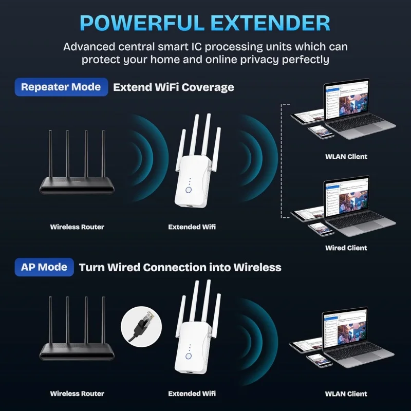 مكرر واي فاي ثنائي النطاق 2.4  - مراجعة Home Security No Wifi وسعره
